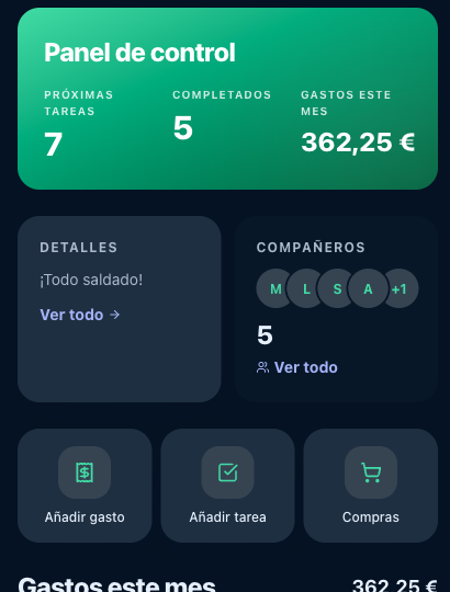 Panel de control de HouseKeepr — resumen del piso compartido en un solo vistazo